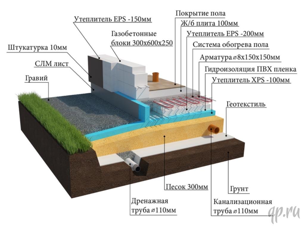 фундамент ушп пошаговая инструкция