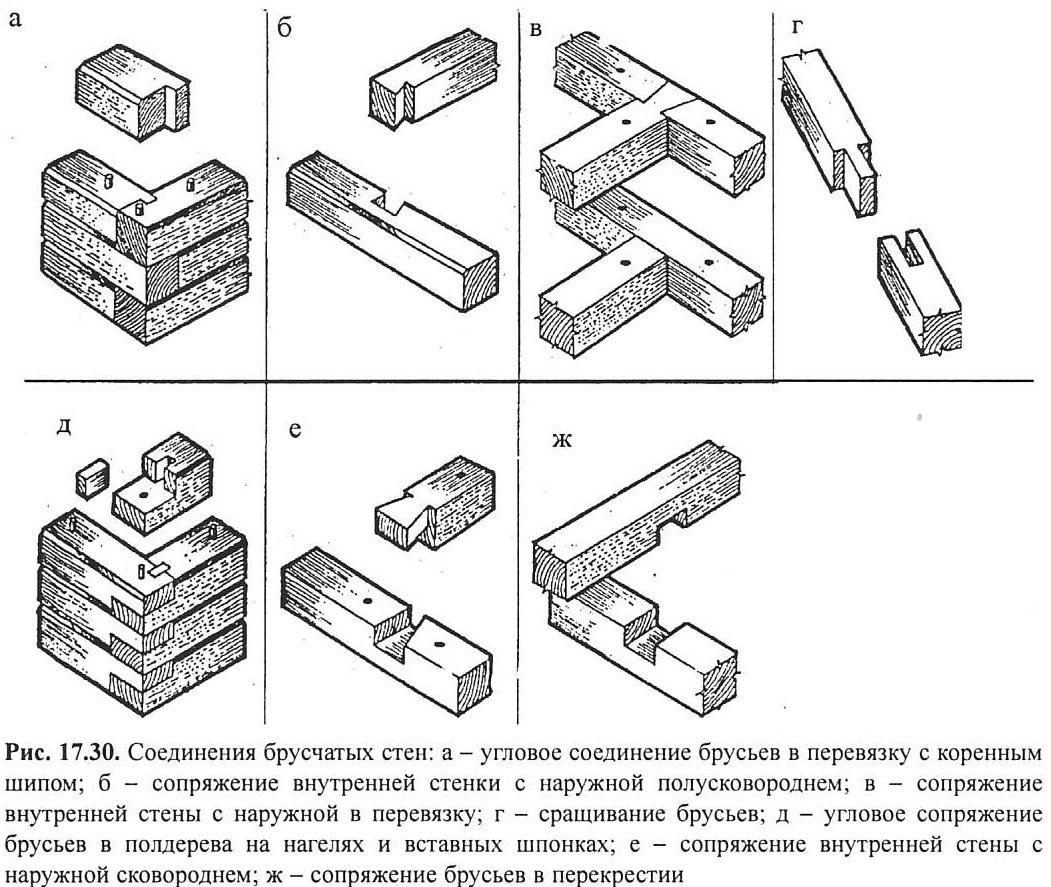 соединение деревянных стен