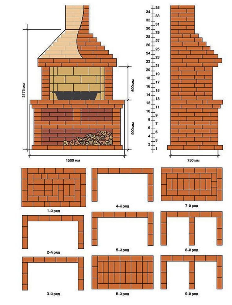 чертежи уличных мангалов из кирпича