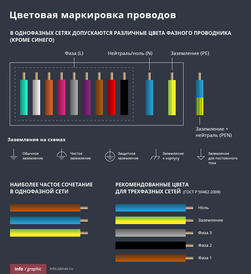 цвета проводов в 3 фазной сети