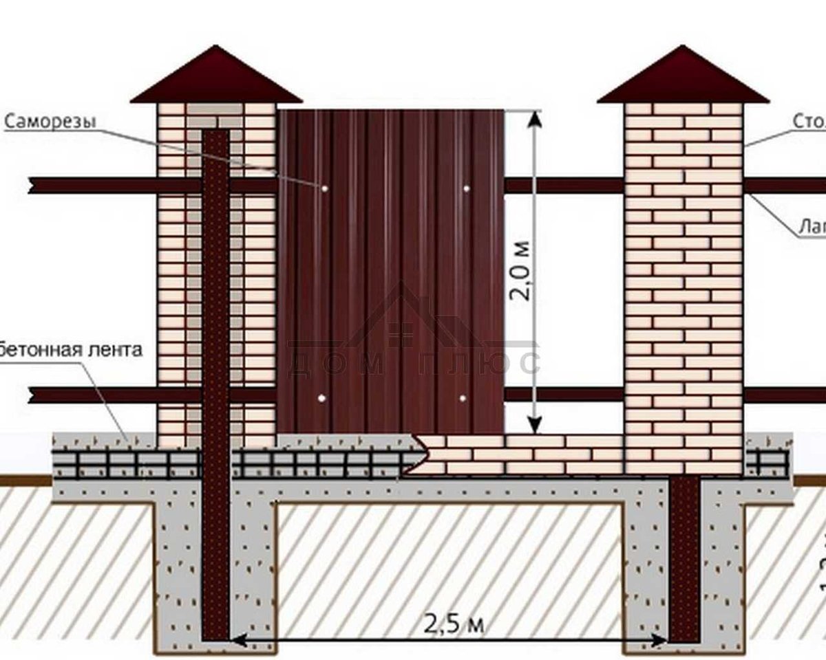как сделать кирпичные столбы для забора