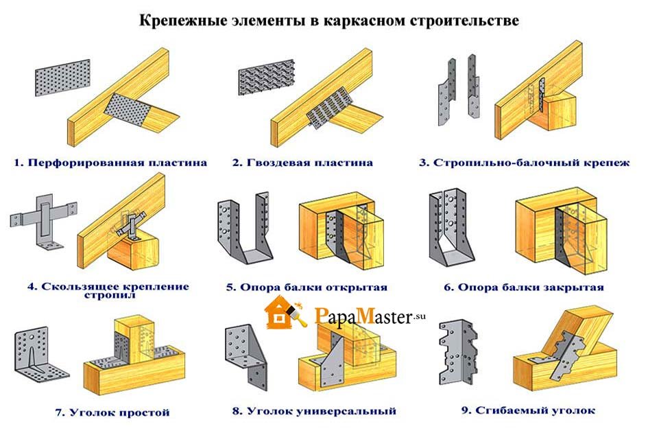 крепеж для строительства каркасных домов