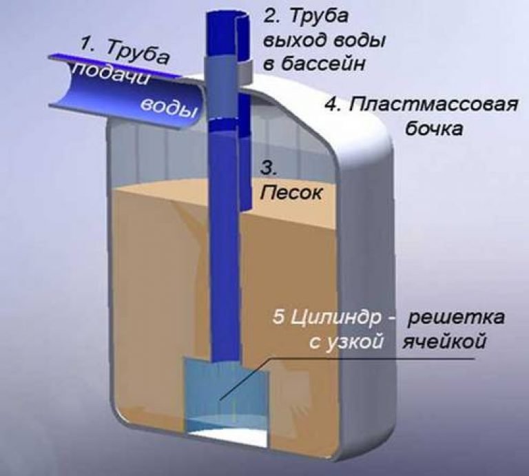 фильтр для воды из песка