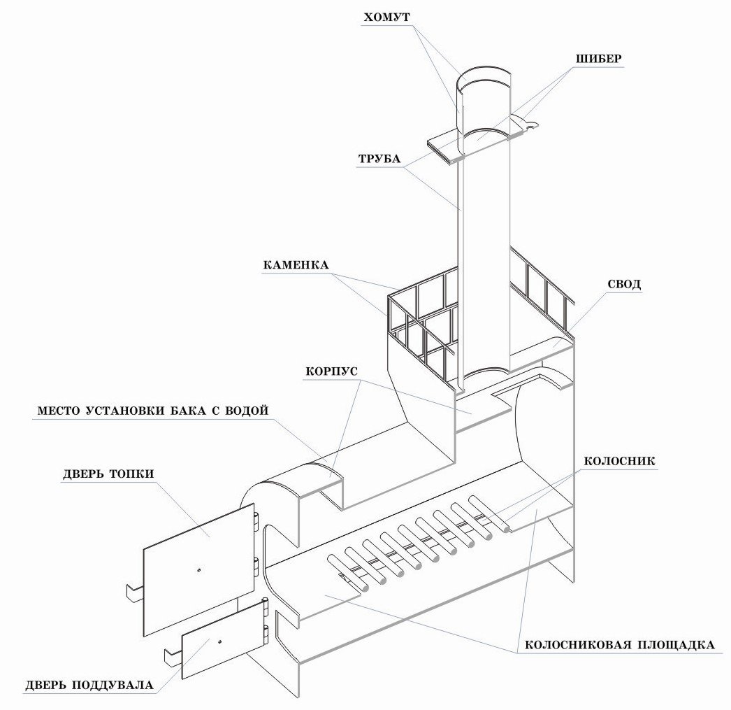 печка своими руками чертежи