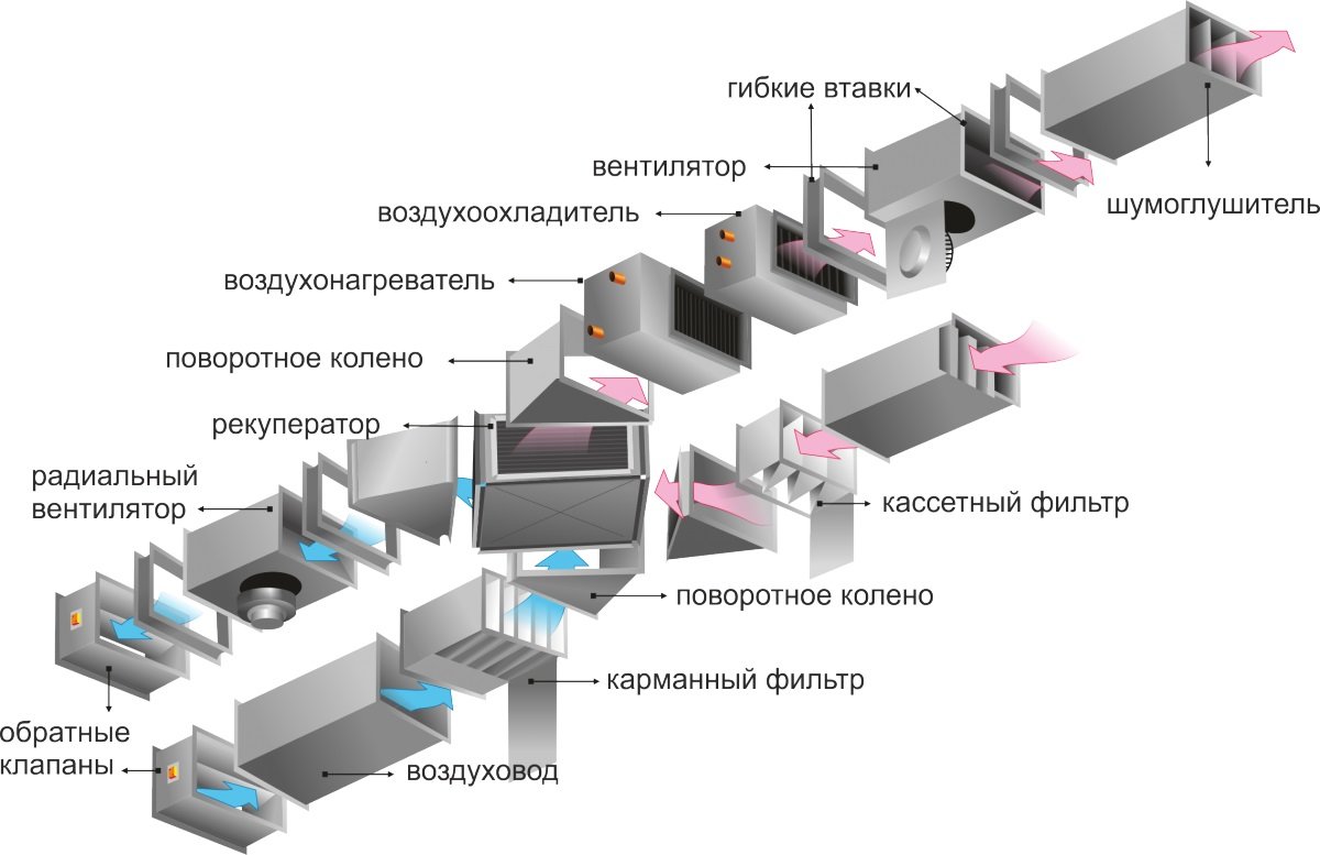 устройство вытяжной установки