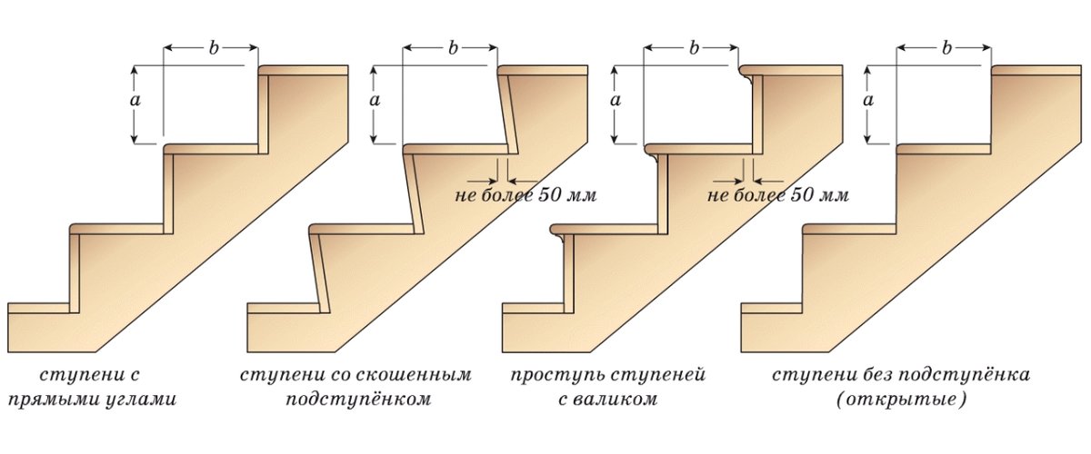 расчет ступенек для крыльца