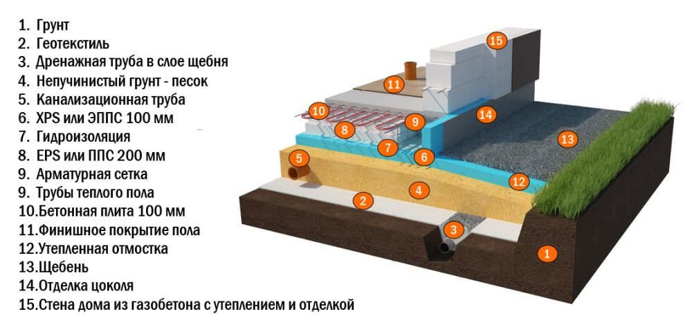 фундамент ушп пошаговая инструкция