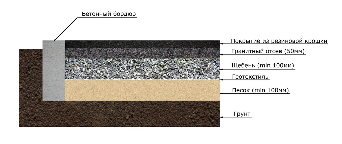 основание под резиновое покрытие для детских площадок