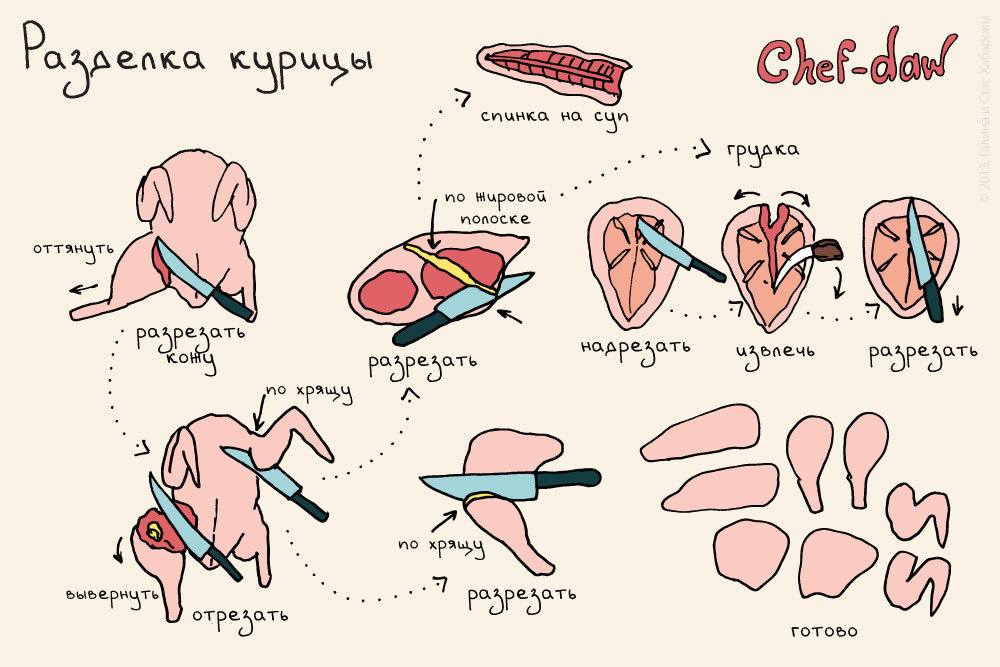 Схема