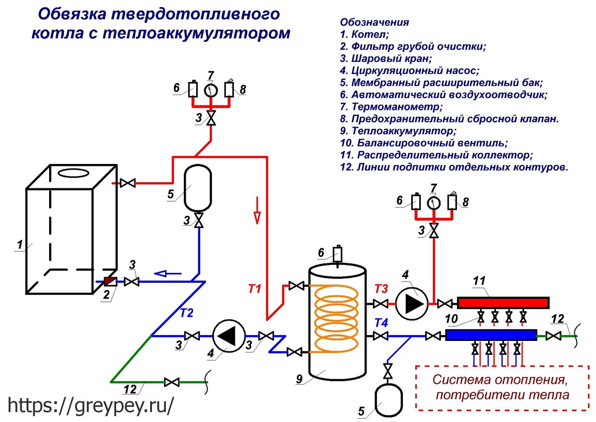 схемы обвязки твердотопливного котла