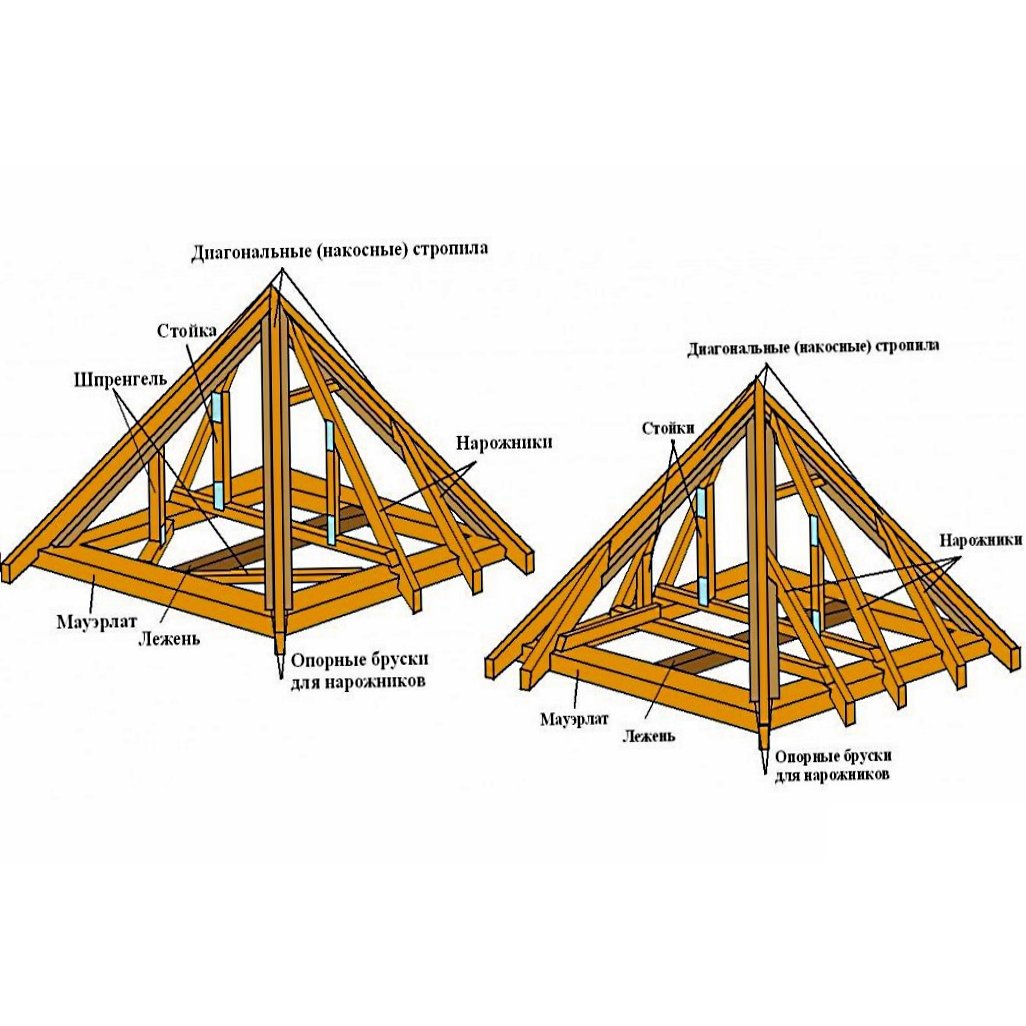 изготовление шатровой крыши
