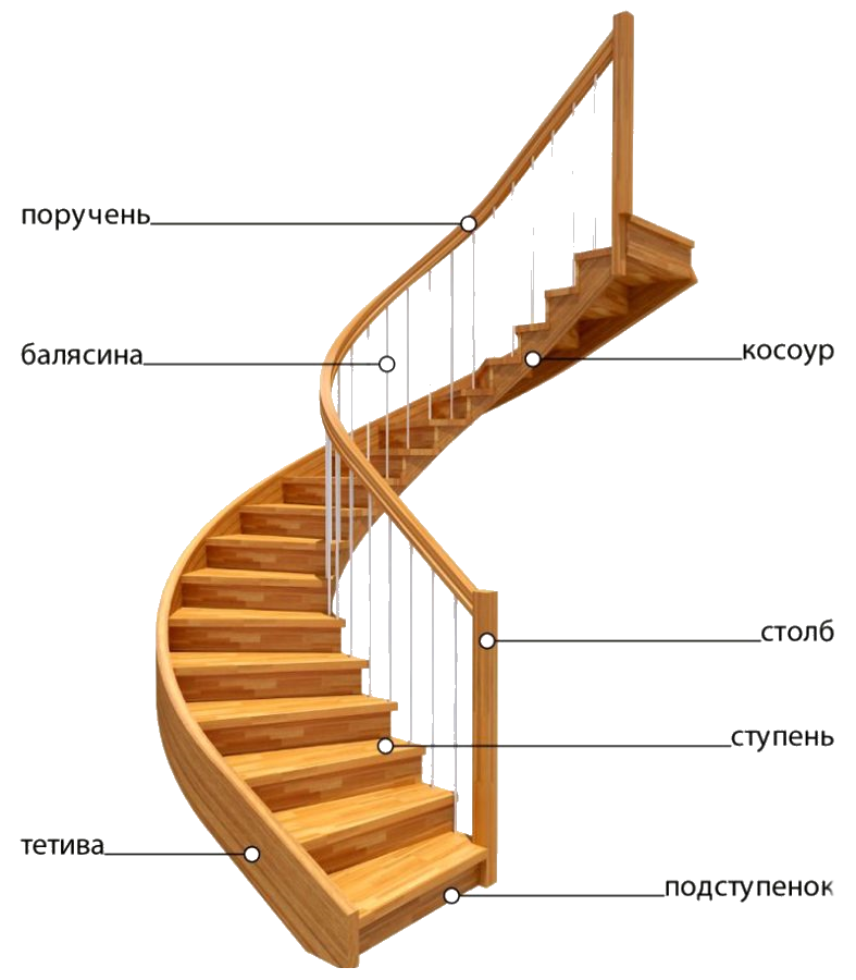конструкция ступеней