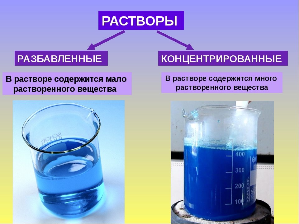 в каком растворе