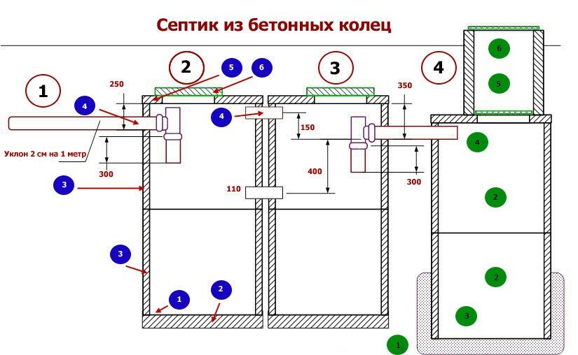 септик из бетонных колец схема