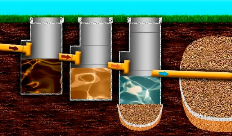 колодец септик своими руками