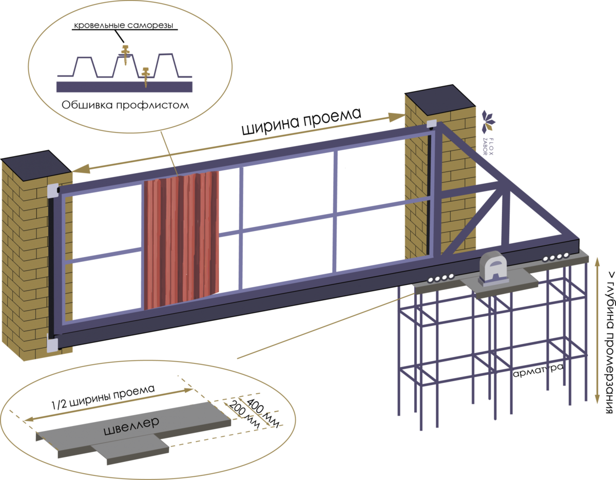 монтажная схема откатных ворот