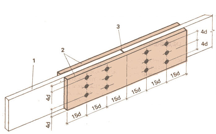 как скрепить доски между собой