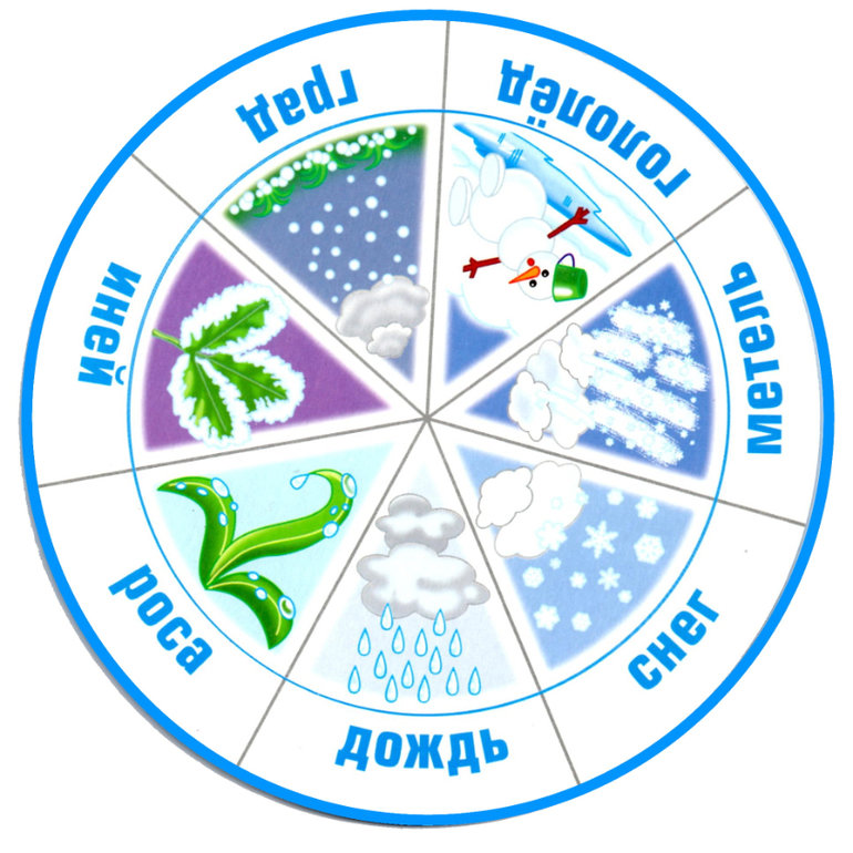 �������� ��������� ������� � ������� ����