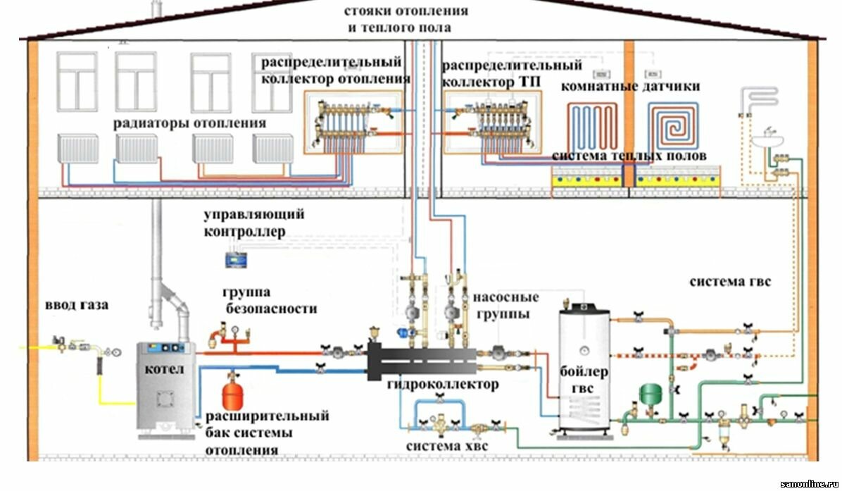 типовая схема отопления и водоснабжения коттеджа