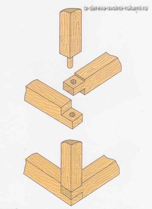соединение деревянных деталей под прямым углом