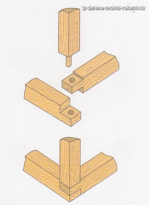 соединение деревянных элементов