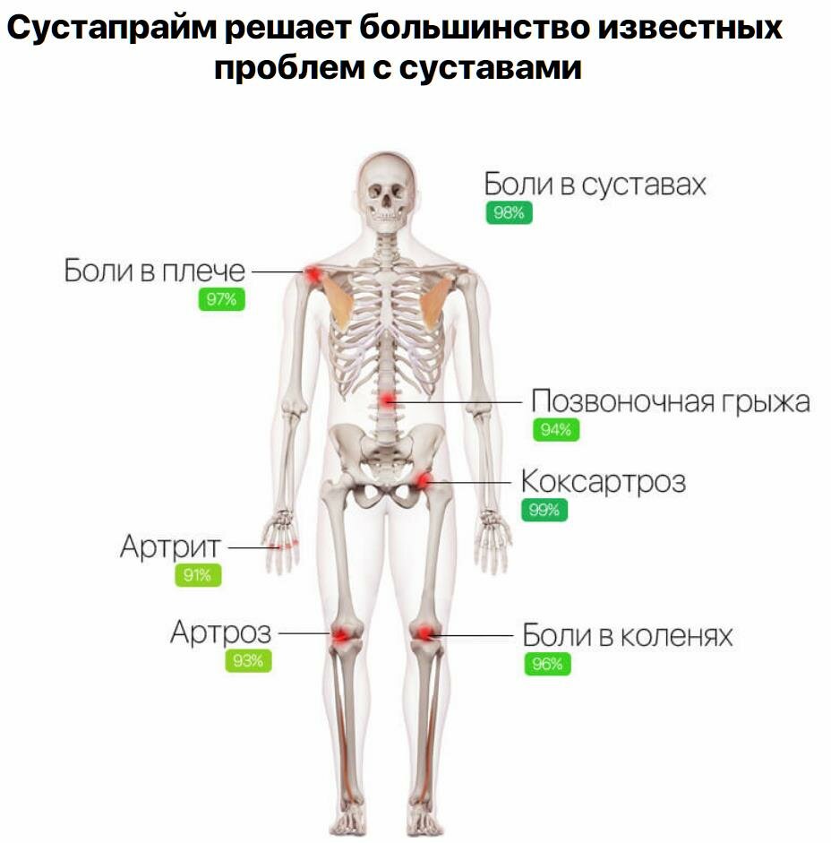 от боли в суставах фото