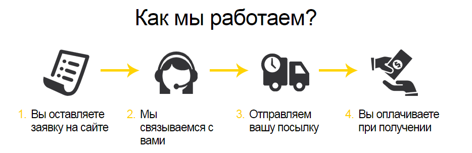 доставка и оплата фото