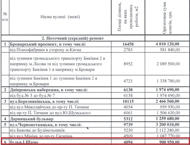 размер едв инвалидам 2 группы в 2018 году фото
