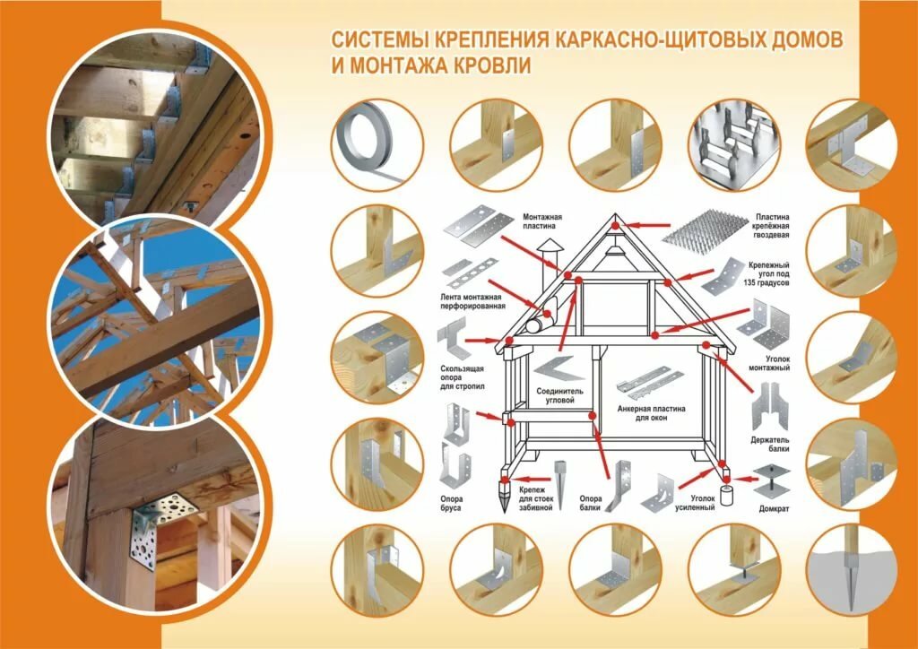 перфорированный крепеж применение