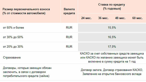 русфинанс банк ижевск оплата кредита долгосрочный денежный кредит