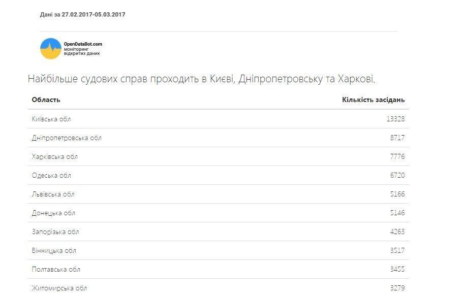Скриншот с текстом фото