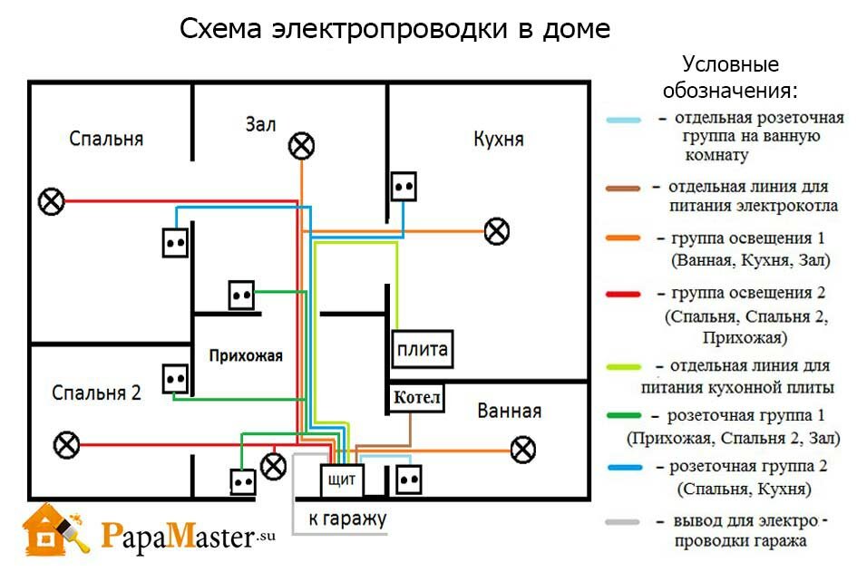 составление схемы электропроводки в доме