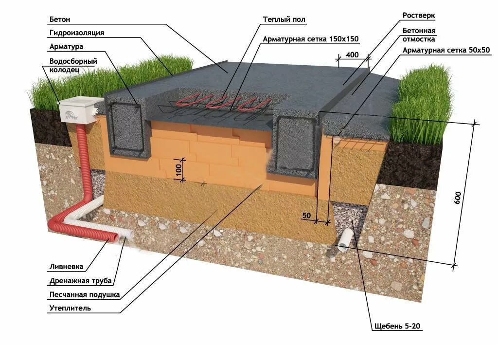 фундамент теплая шведская плита
