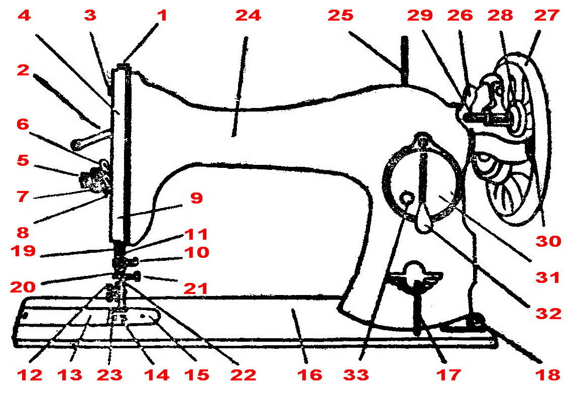 как собрать старую швейную машинку
