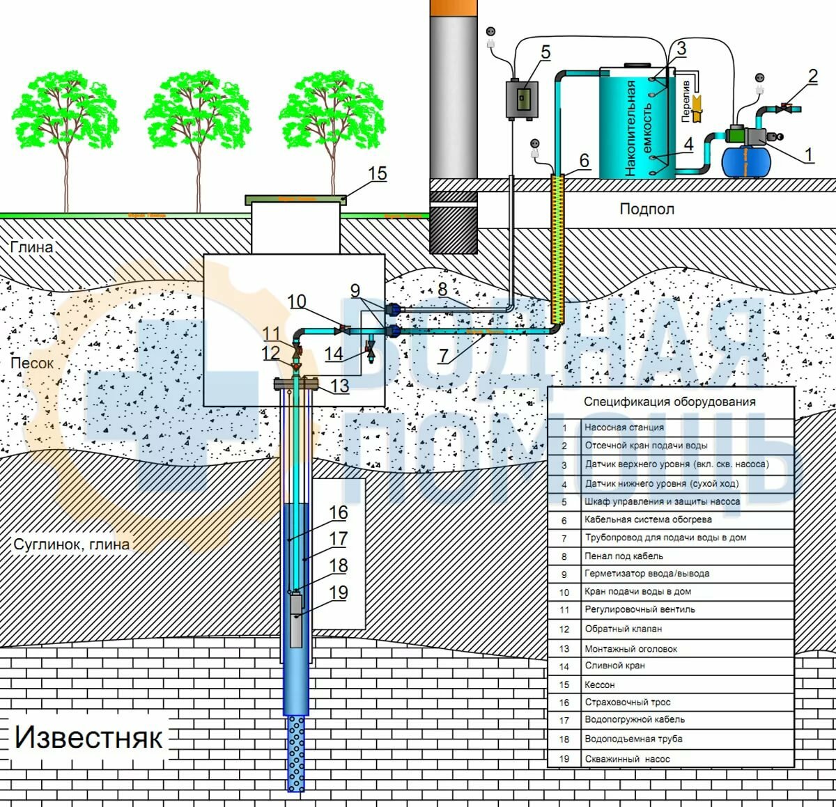 схема водяной скважины