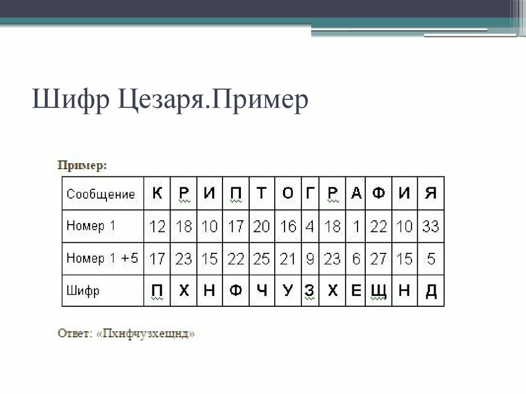 Worksheet 1 the caesar cipher answers