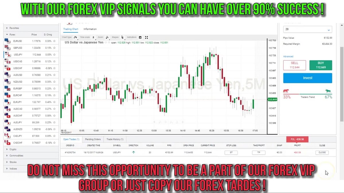 Forex Newbie – What is a Pip?