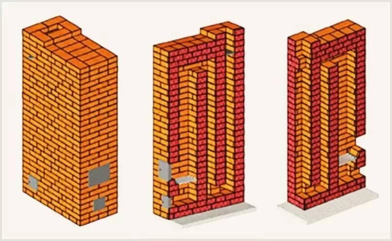 печи отопительные из кирпича своими руками порядовка