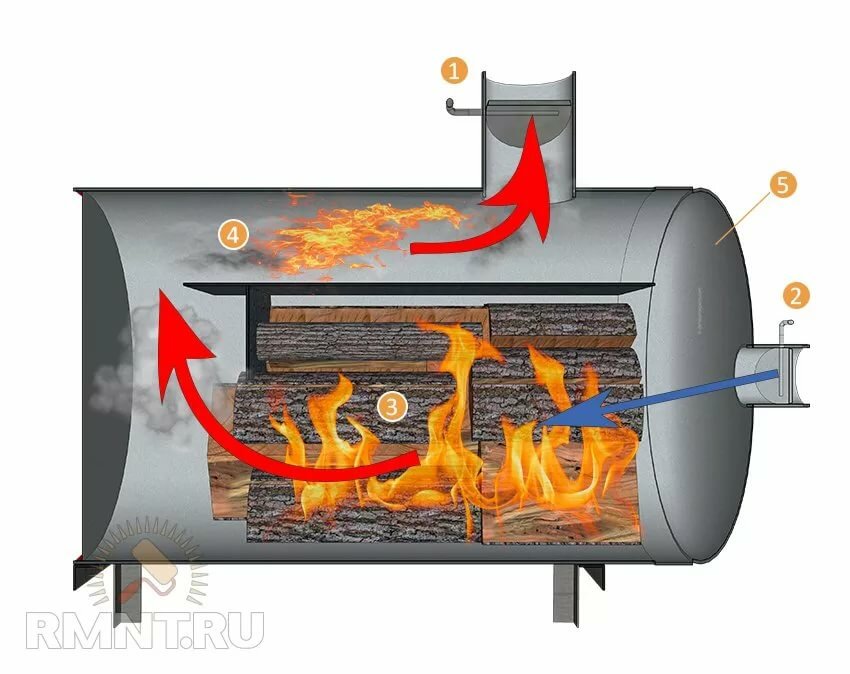 самодельные буржуйки длительного горения