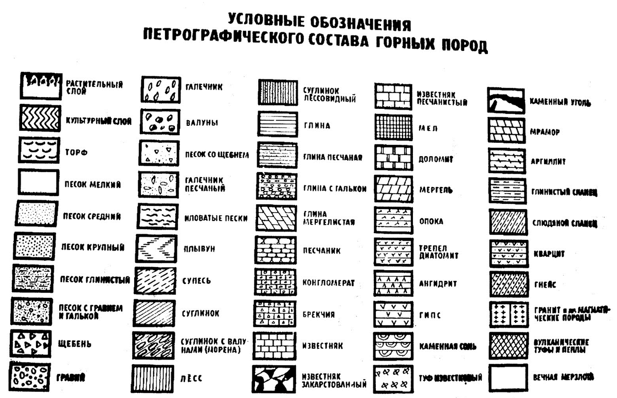 глина условное обозначение