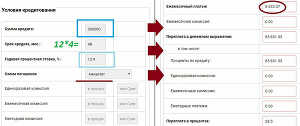 кредит на 300000 рублей в сбербанке калькулятор