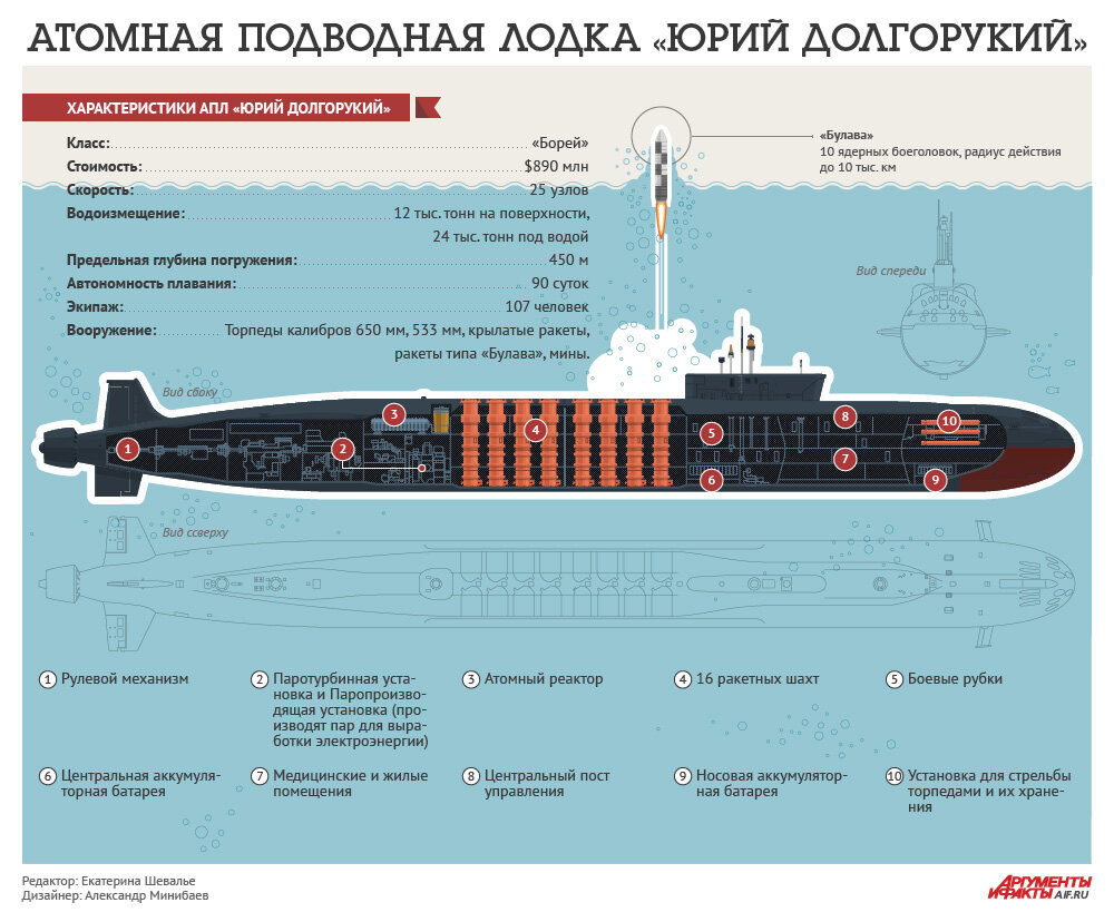 подводная лодка проекта 955 борей фото