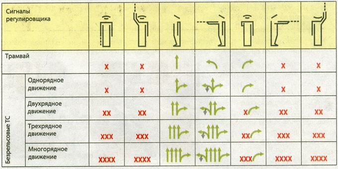 Описание регулировщика с картинками