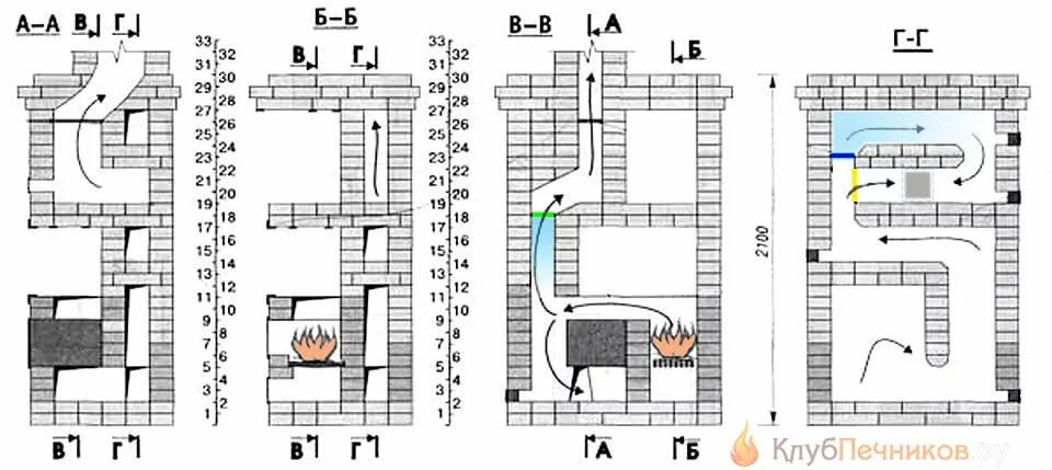 печь шведка своими руками кладка чертежи