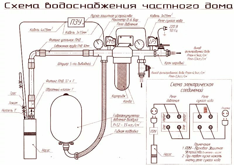 система водоснабжение частного дома