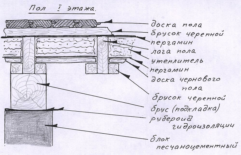 схема утепленного деревянного пола