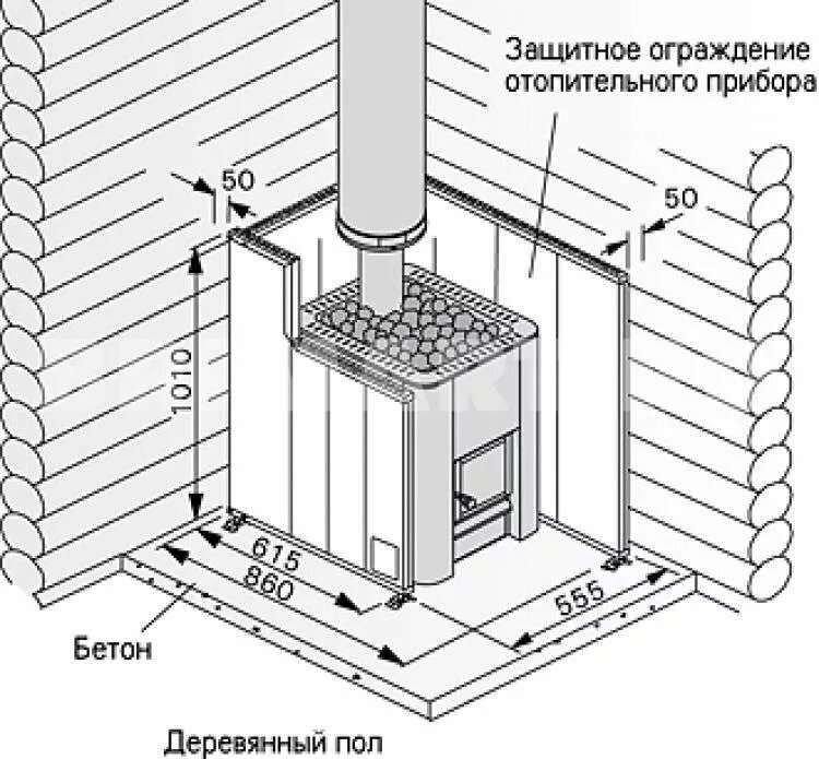 способы установки печи в бане