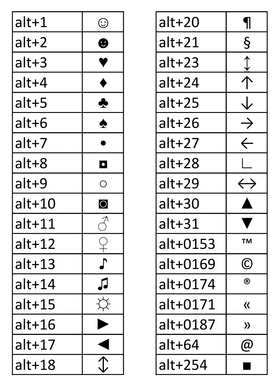 Star Alt Code Windows 7