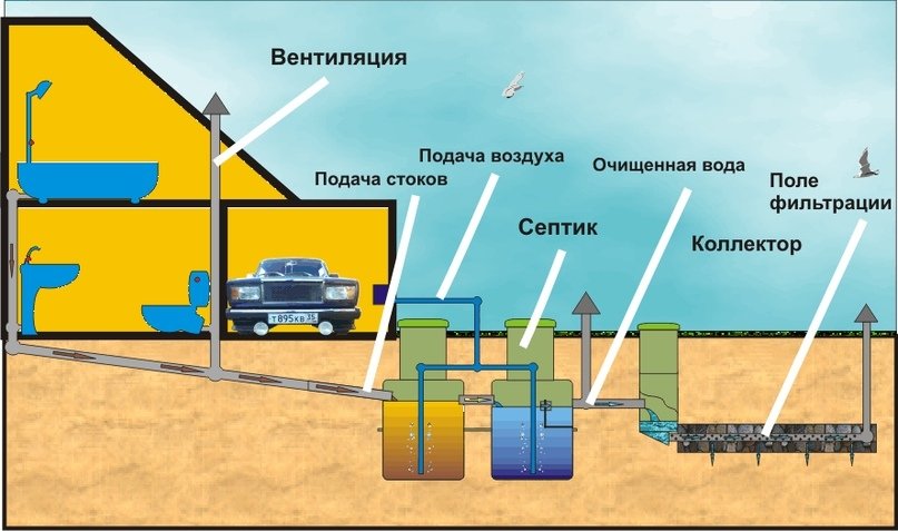 схема канализации частного дома фото