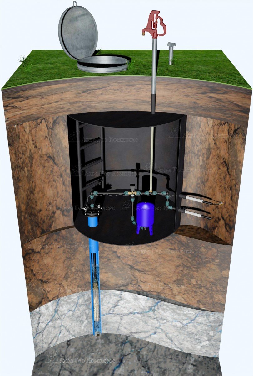 как обустроить кессон для скважины